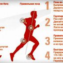 как правильно бегать техника бега
